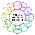 Our Life on the Spectrum, Part 1